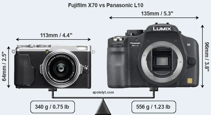 Size Fujifilm X70 vs Panasonic L10