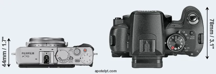 Compare X70 versus L10 top