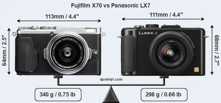Size Fujifilm X70 vs Panasonic LX7
