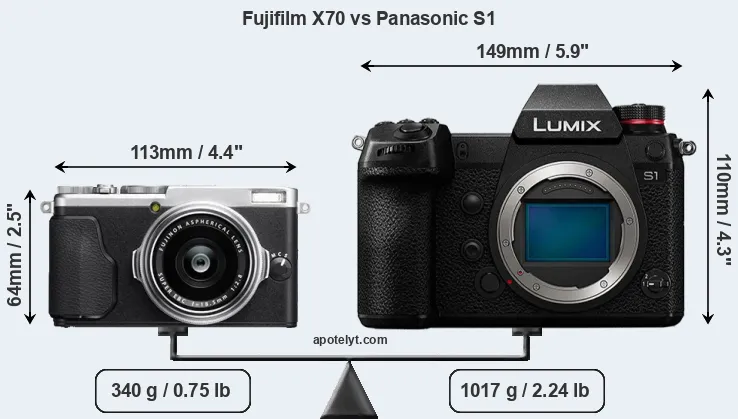 Size Fujifilm X70 vs Panasonic S1