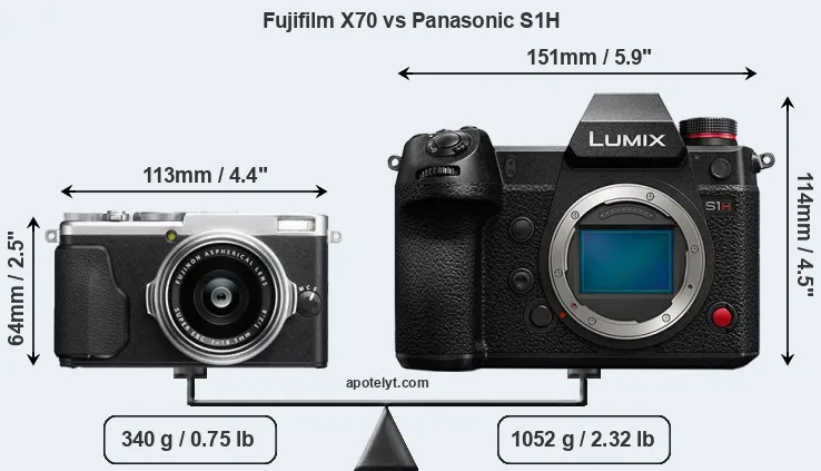 Size Fujifilm X70 vs Panasonic S1H