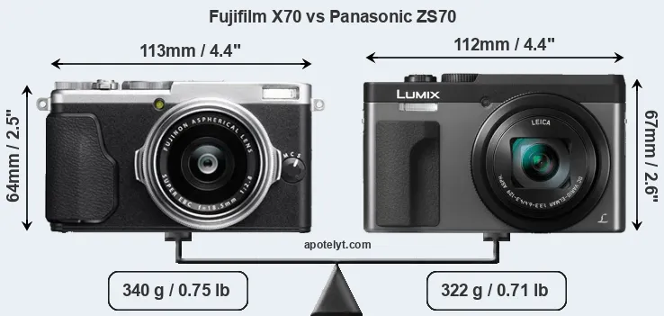 Size Fujifilm X70 vs Panasonic ZS70