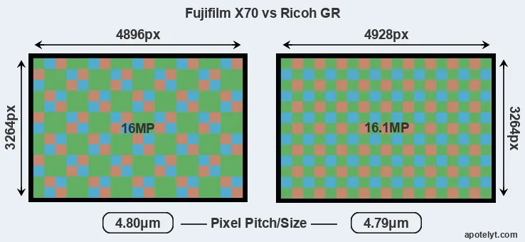 X70 versus GR MP