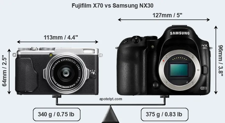 Size Fujifilm X70 vs Samsung NX30