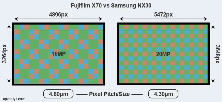 X70 versus NX30 MP