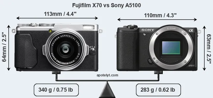Size Fujifilm X70 vs Sony A5100