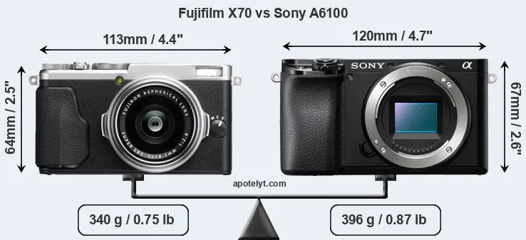 Size Fujifilm X70 vs Sony A6100