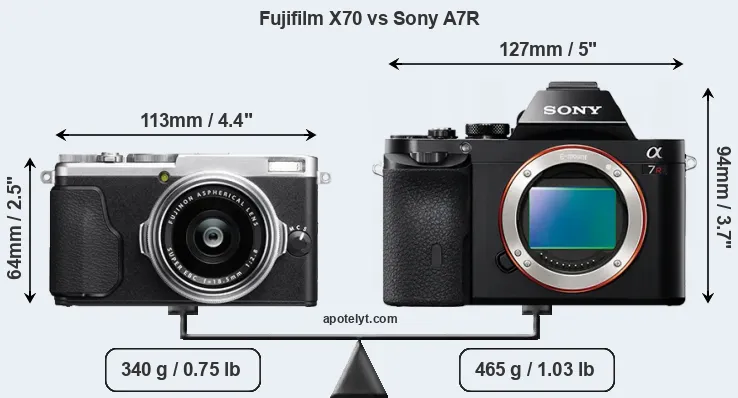Size Fujifilm X70 vs Sony A7R