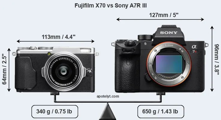 Size Fujifilm X70 vs Sony A7R III