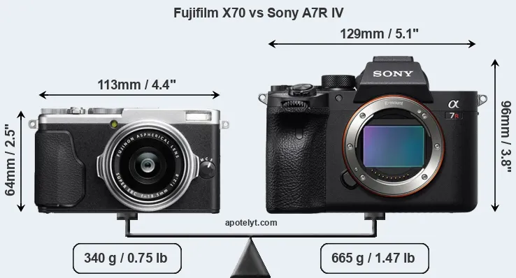 Size Fujifilm X70 vs Sony A7R IV