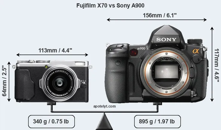 Size Fujifilm X70 vs Sony A900