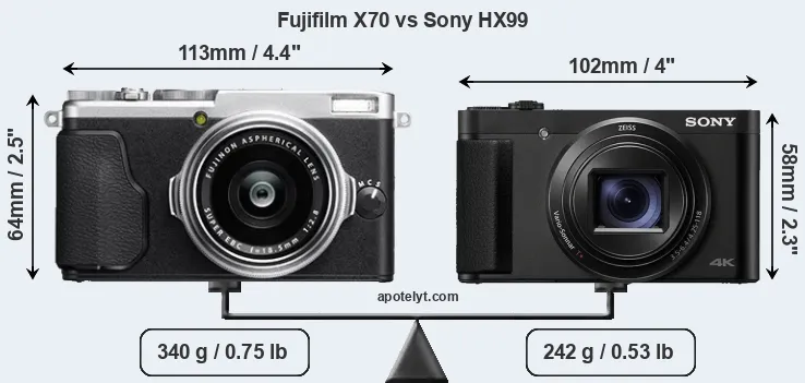 Size Fujifilm X70 vs Sony HX99