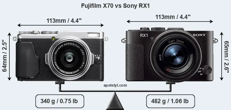 Size Fujifilm X70 vs Sony RX1
