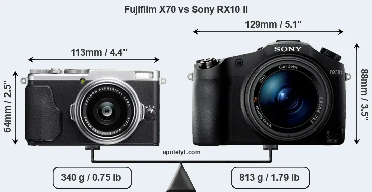 Size Fujifilm X70 vs Sony RX10 II