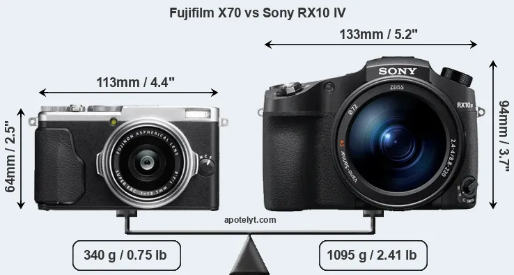 Size Fujifilm X70 vs Sony RX10 IV
