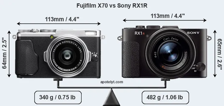 Size Fujifilm X70 vs Sony RX1R