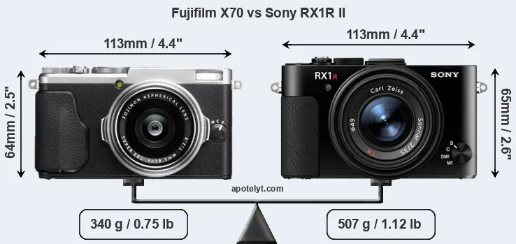 Size Fujifilm X70 vs Sony RX1R II