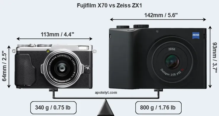 Size Fujifilm X70 vs Zeiss ZX1