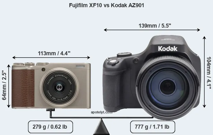 Size Fujifilm XF10 vs Kodak AZ901