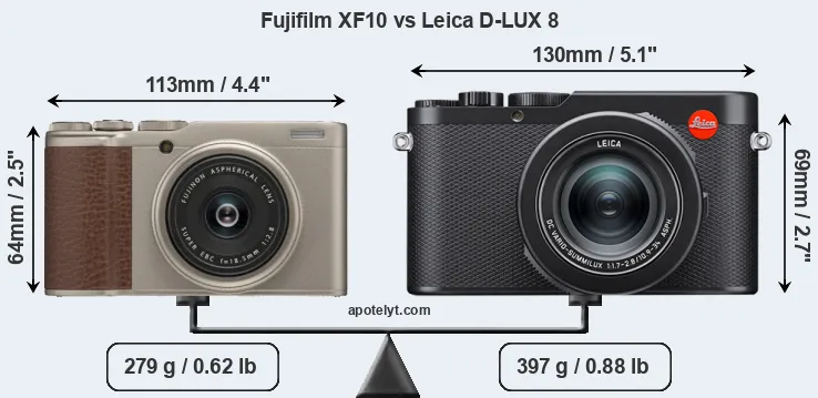 Size Fujifilm XF10 vs Leica D-LUX 8