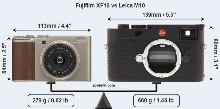 Size Fujifilm XF10 vs Leica M10