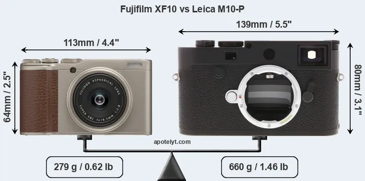Size Fujifilm XF10 vs Leica M10-P