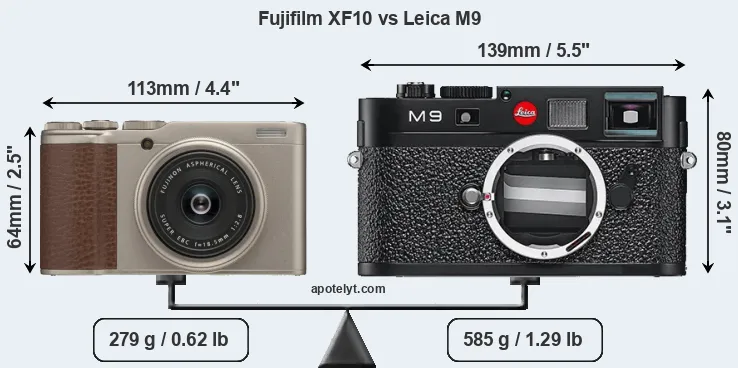 Size Fujifilm XF10 vs Leica M9