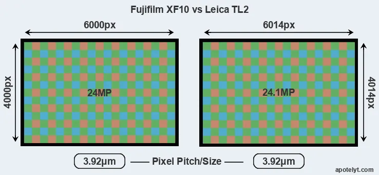 XF10 versus TL2 MP