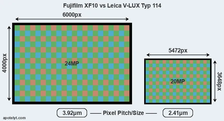 XF10 versus V-LUX Typ 114 MP