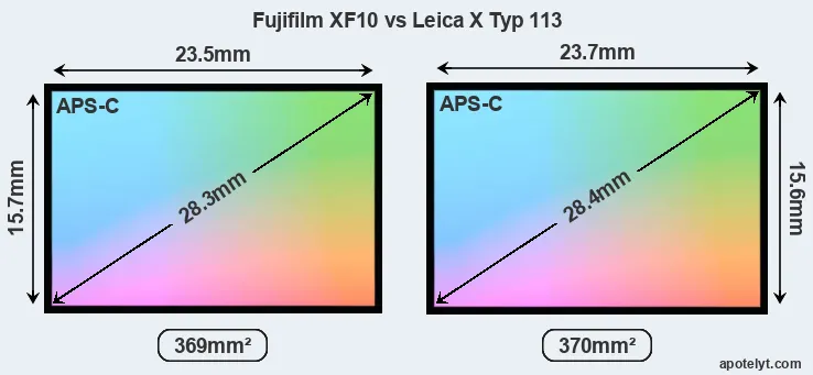 Fujifilm XF10 and Leica X Typ 113 sensor measures