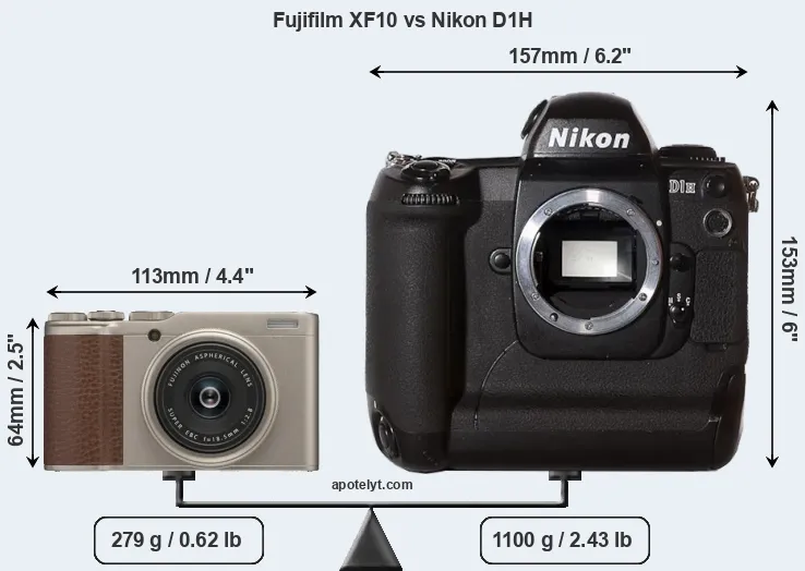 Size Fujifilm XF10 vs Nikon D1H