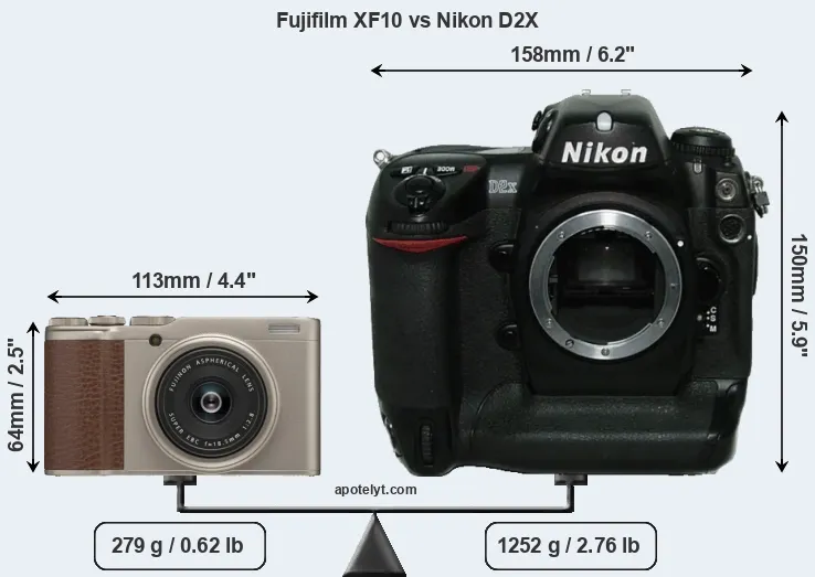 Size Fujifilm XF10 vs Nikon D2X