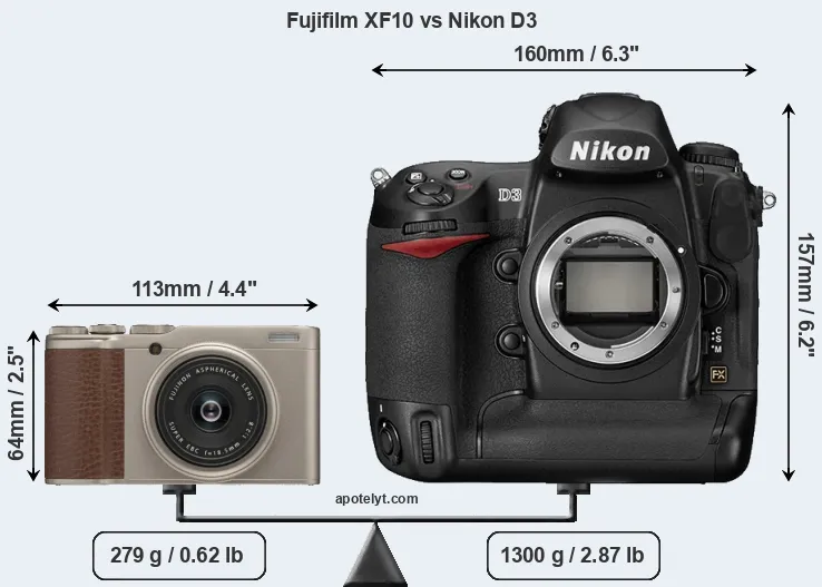 Size Fujifilm XF10 vs Nikon D3
