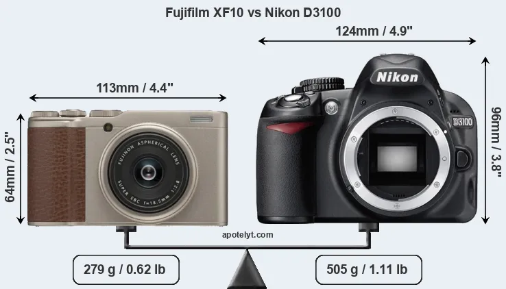 Size Fujifilm XF10 vs Nikon D3100