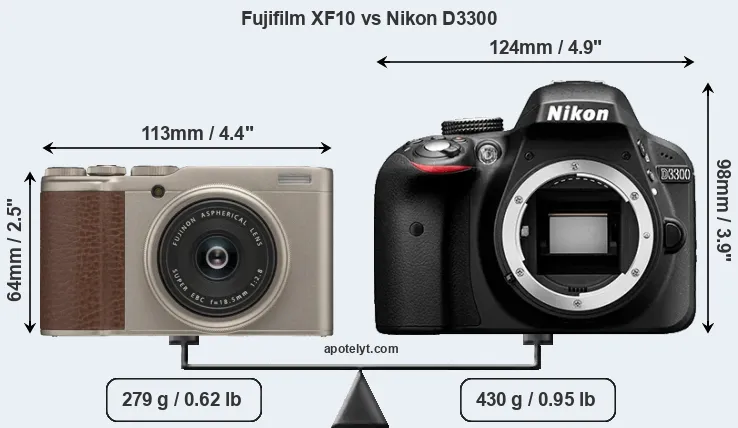 Size Fujifilm XF10 vs Nikon D3300