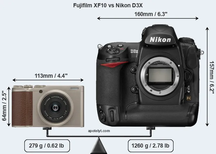 Size Fujifilm XF10 vs Nikon D3X