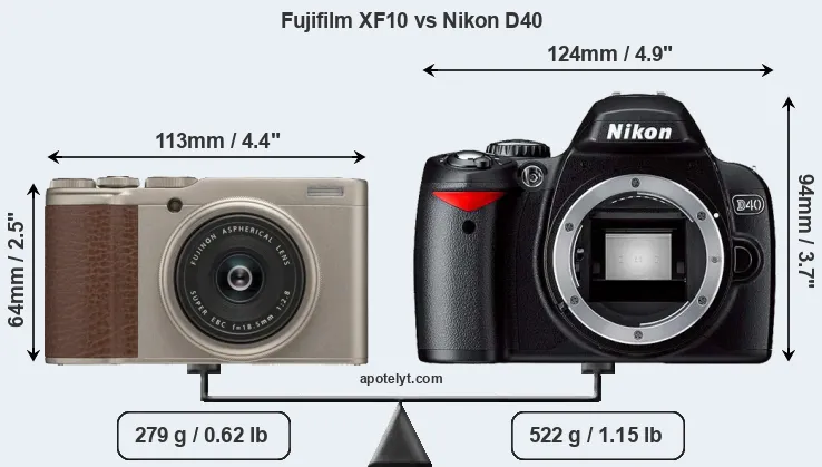 Size Fujifilm XF10 vs Nikon D40