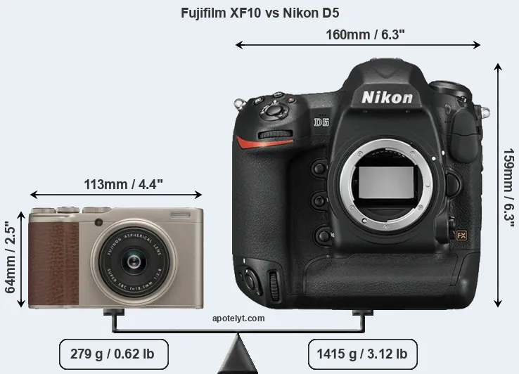 Size Fujifilm XF10 vs Nikon D5