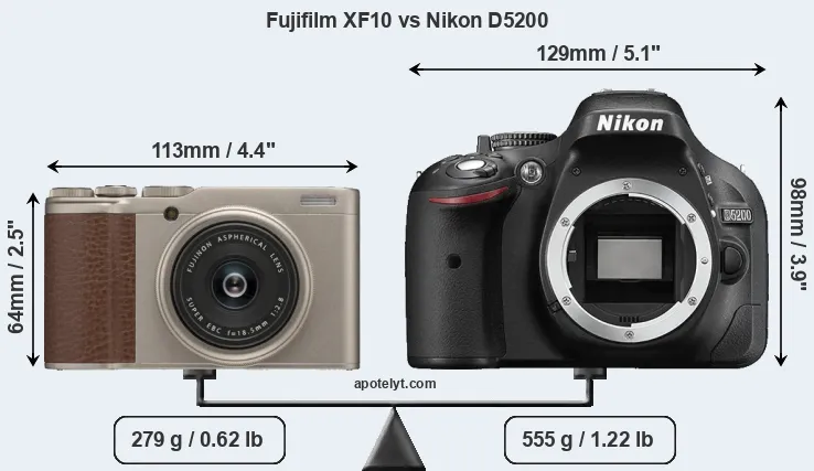Size Fujifilm XF10 vs Nikon D5200