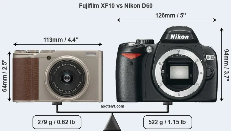 Size Fujifilm XF10 vs Nikon D60
