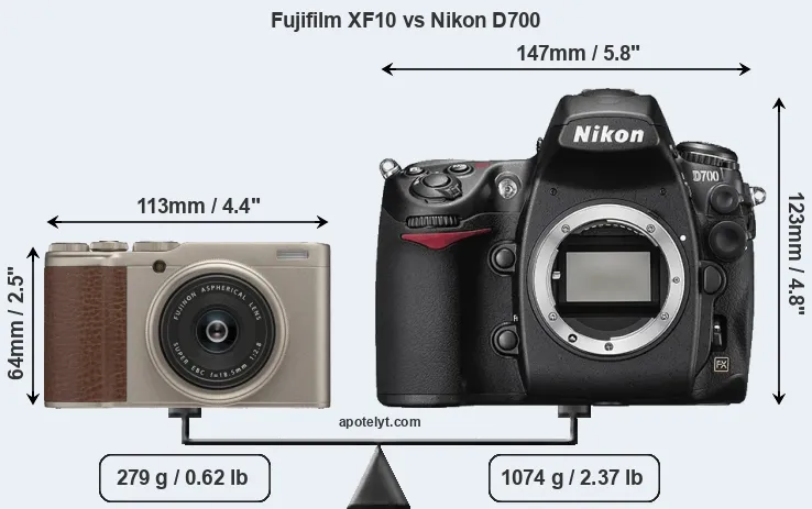 Size Fujifilm XF10 vs Nikon D700