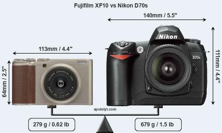 Size Fujifilm XF10 vs Nikon D70s