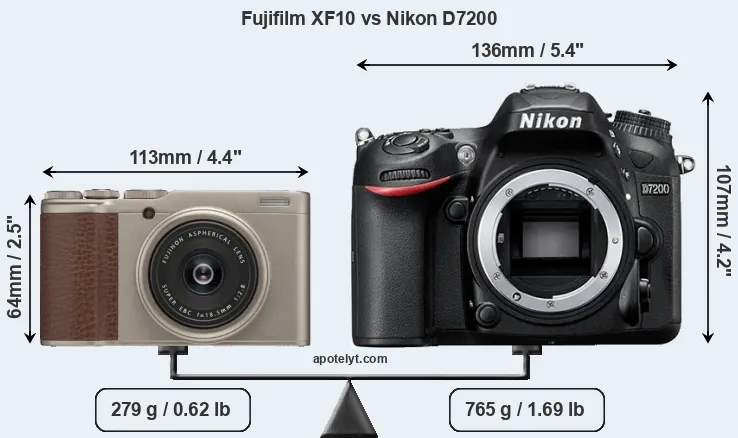 Size Fujifilm XF10 vs Nikon D7200