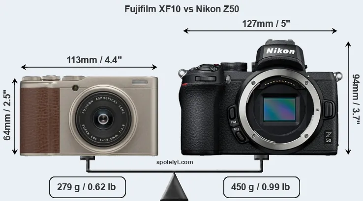 Size Fujifilm XF10 vs Nikon Z50
