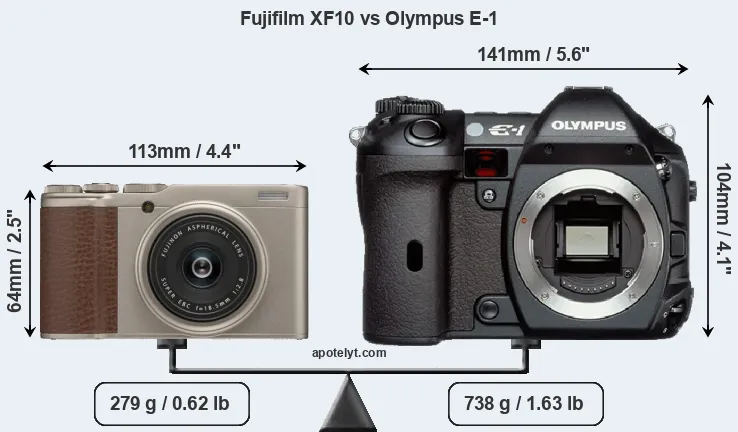 Size Fujifilm XF10 vs Olympus E-1