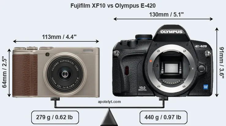 Size Fujifilm XF10 vs Olympus E-420