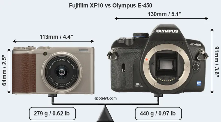 Size Fujifilm XF10 vs Olympus E-450