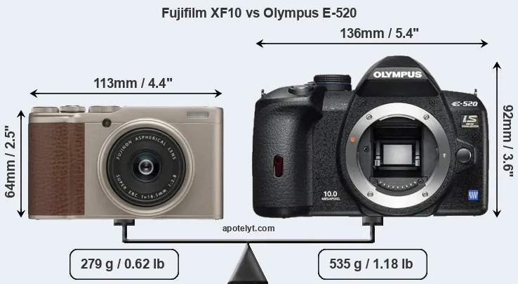 Size Fujifilm XF10 vs Olympus E-520