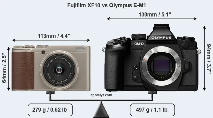 Size Fujifilm XF10 vs Olympus E-M1
