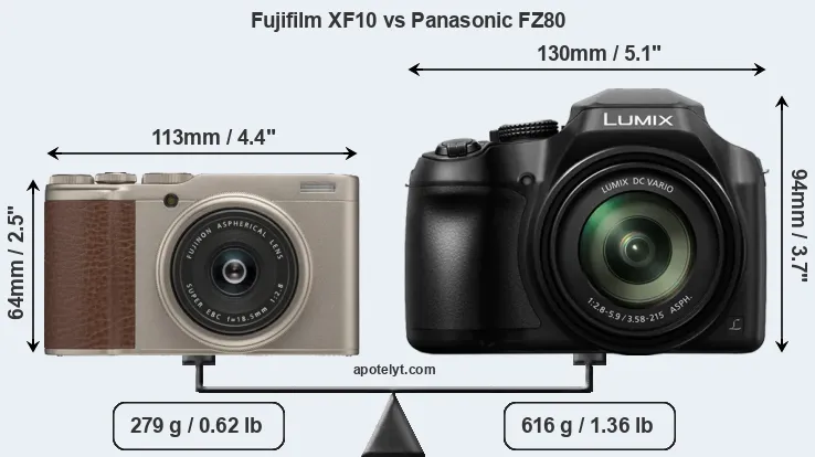 Size Fujifilm XF10 vs Panasonic FZ80